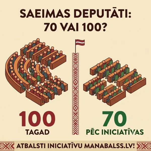 initiative
